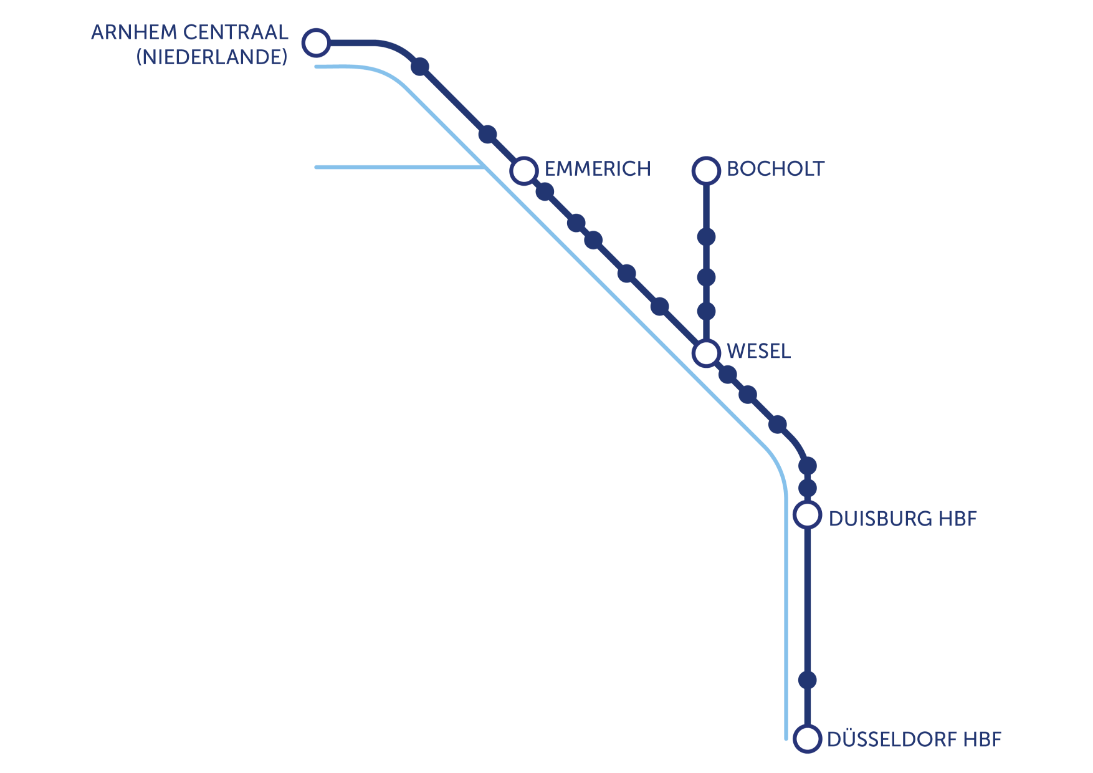Netzgrafik Rhein-IJssel-Express